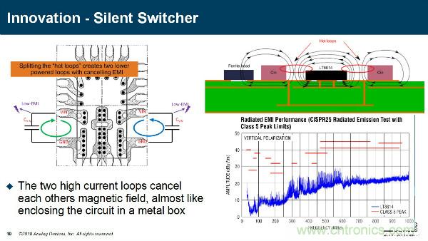 電源創(chuàng)新緊貼這些熱門(mén)應(yīng)用，一起來(lái)給趨勢(shì)和新技術(shù)劃重點(diǎn)