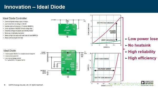 電源創(chuàng)新緊貼這些熱門(mén)應(yīng)用，一起來(lái)給趨勢(shì)和新技術(shù)劃重點(diǎn)