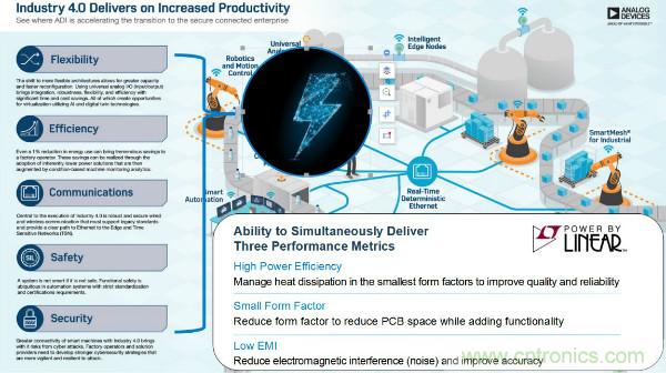 電源創(chuàng)新緊貼這些熱門(mén)應(yīng)用，一起來(lái)給趨勢(shì)和新技術(shù)劃重點(diǎn)
