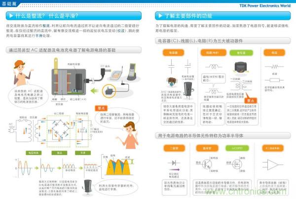 看圖學(xué)器件原理 - 電感器、電容器及其在電源變換中的應(yīng)用