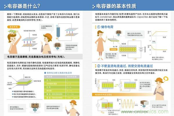 看圖學(xué)器件原理 - 電感器、電容器及其在電源變換中的應(yīng)用