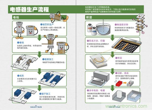 看圖學(xué)器件原理 - 電感器、電容器及其在電源變換中的應(yīng)用