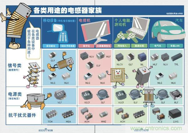 看圖學(xué)器件原理 - 電感器、電容器及其在電源變換中的應(yīng)用