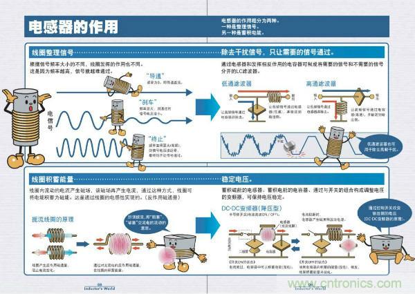 看圖學(xué)器件原理 - 電感器、電容器及其在電源變換中的應(yīng)用