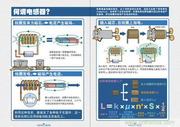 看圖學(xué)器件原理 - 電感器、電容器及其在電源變換中的應(yīng)用