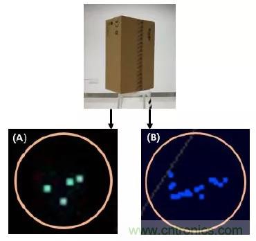 優(yōu)劣幾何？三角法和TOF 激光雷達(dá)大解析！