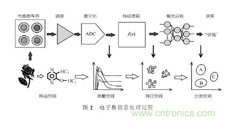 仿生傳感器的定義、原理、分類及應(yīng)用