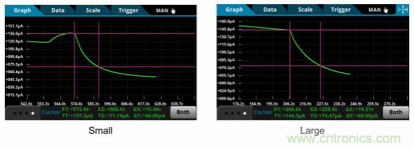 了解、測量和使用熱敏電阻的熱時間常數(shù)