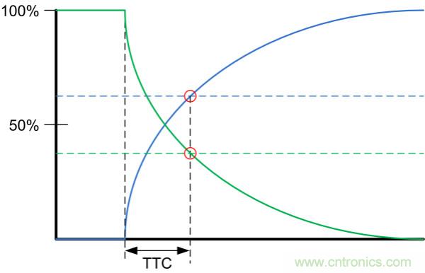 了解、測量和使用熱敏電阻的熱時間常數(shù)