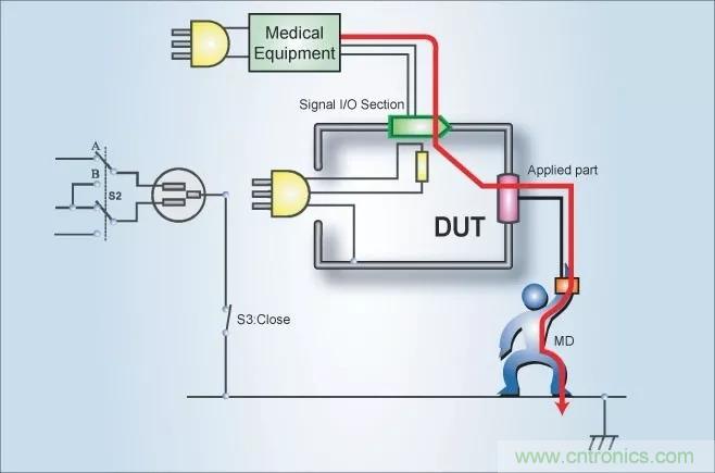 別再把&ldquo;泄露電流&rdquo;與&ldquo;耐壓漏電流&rdquo;混淆了！