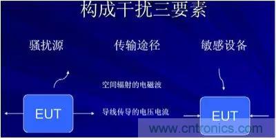 詳解EMC傳導(dǎo)(共模、差模)與輻射(近場(chǎng)、遠(yuǎn)場(chǎng)) 知識(shí)