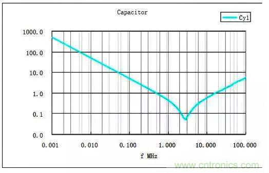 詳解EMC傳導(dǎo)(共模、差模)與輻射(近場(chǎng)、遠(yuǎn)場(chǎng)) 知識(shí)