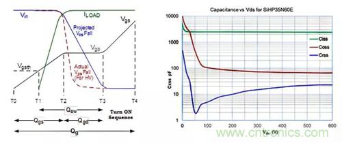 如何導通MOSFET？你想知道的都有