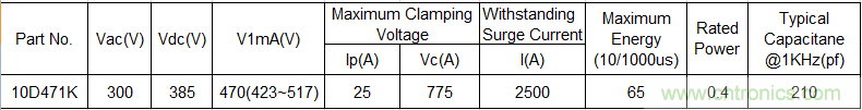 電源插座如何防雷？巧用壓敏電阻&陶瓷氣體放電管