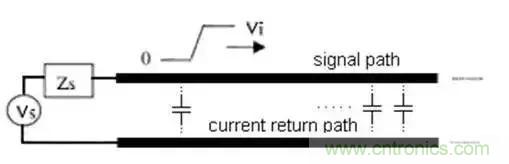 PCB設(shè)計(jì)總有幾個(gè)阻抗沒法連續(xù)的地方，怎么辦？