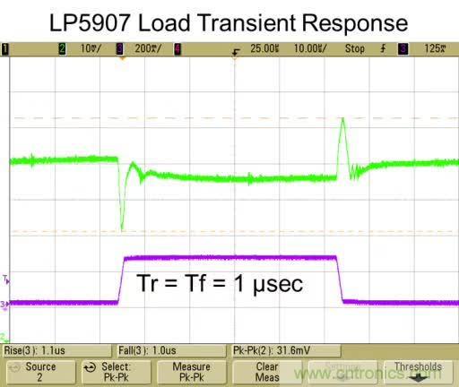 從此以后誰也別說我不懂LDO了！