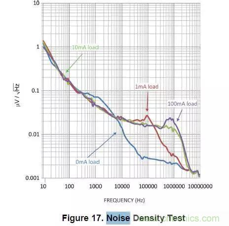 從此以后誰也別說我不懂LDO了！