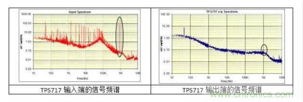 從此以后誰也別說我不懂LDO了！