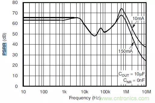 從此以后誰也別說我不懂LDO了！
