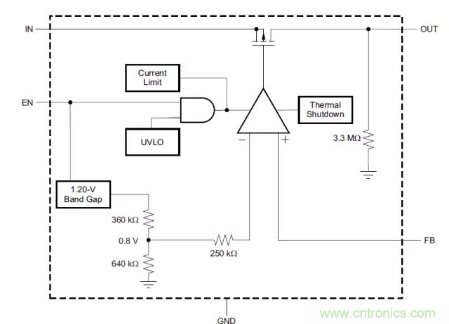 從此以后誰也別說我不懂LDO了！