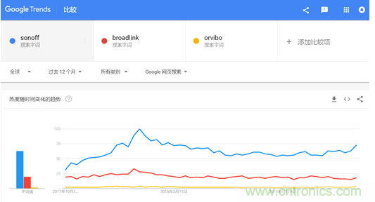 酷宅科技亮相&ldquo;環(huán)球資源消費電子展&rdquo; 工業(yè)智控、智能灌溉備受海外買家關注