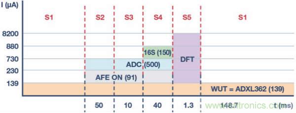 皮膚電活動測量系統(tǒng)的設(shè)計、開發(fā)與評估
