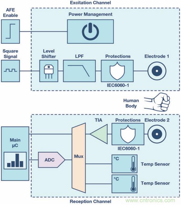 皮膚電活動測量系統(tǒng)的設(shè)計、開發(fā)與評估