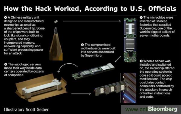 &ldquo;間諜芯片&rdquo;引發(fā)供應(yīng)鏈危機(jī)，中國(guó)如何應(yīng)對(duì)？