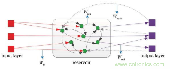 MEMS新突破！加拿大成功地在MEMS器件中設(shè)計(jì)了一種AI技術(shù)