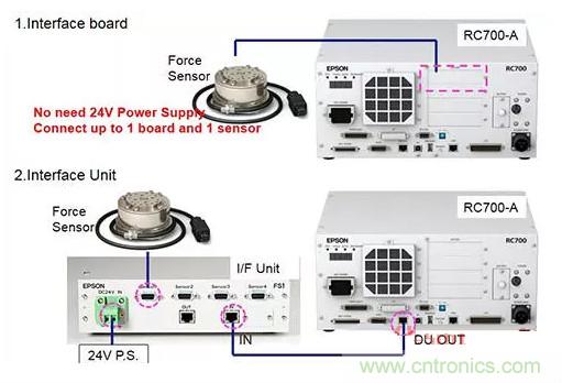 由于感測技術不斷進步，現(xiàn)在機器手臂能勝任的工作已越來越多元化