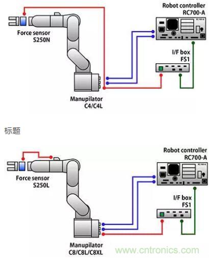 由于感測技術不斷進步，現(xiàn)在機器手臂能勝任的工作已越來越多元化