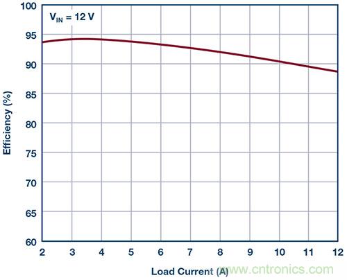 42 V、6 A（峰值7 A）、超低EMI輻射、高效率降壓型穩(wěn)壓器