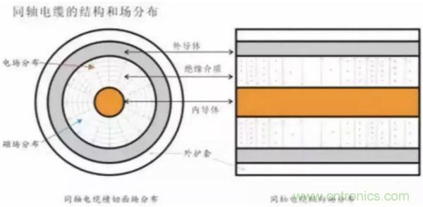 談談對阻抗匹配的理解以及50歐姆的由來