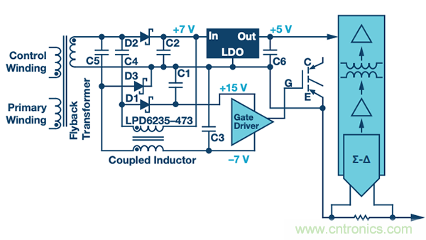 如何電源逆變器應(yīng)用中選擇隔離架構(gòu)、電路和元件？