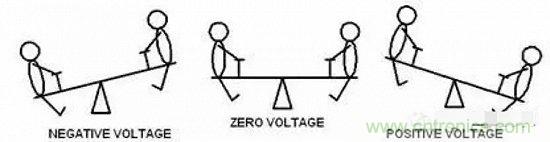 形象解讀差分信號，它比單端信號強在哪？