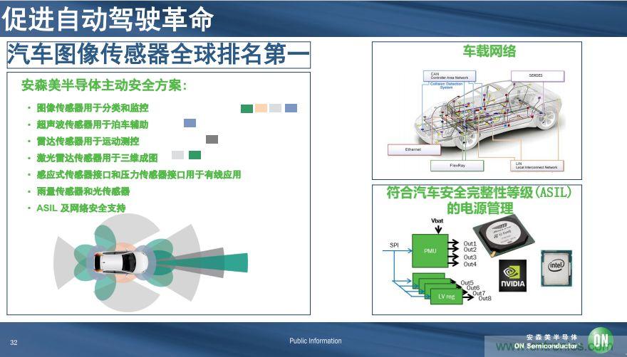安森美半導(dǎo)體談自動(dòng)駕駛，傳感器融合是關(guān)鍵