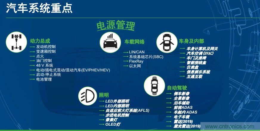 安森美半導(dǎo)體談自動(dòng)駕駛，傳感器融合是關(guān)鍵