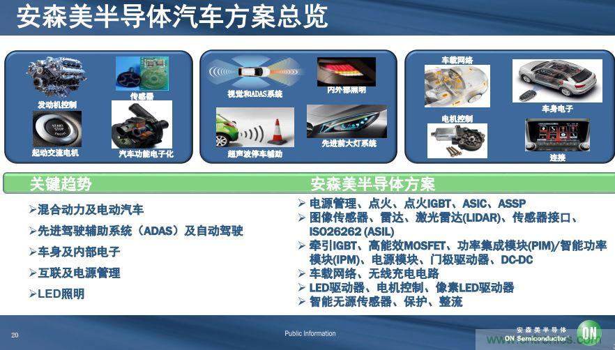 安森美半導(dǎo)體談自動(dòng)駕駛，傳感器融合是關(guān)鍵