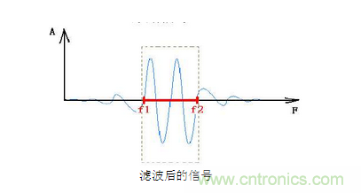 抗干擾濾波器有哪些？抗干擾濾波器工作原理、作用