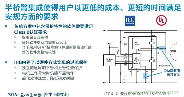 無刷電機IPM模塊存在哪些問題？高效逆變器驅動IC將取而代之？