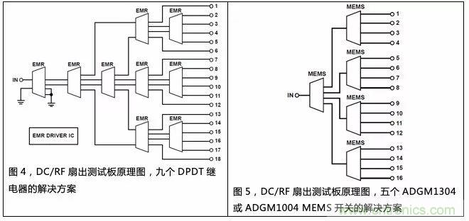 機(jī)電繼電器的終結(jié)者！深扒MEMS開(kāi)關(guān)技術(shù)