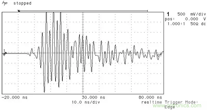 PCB割地對系統(tǒng)ESD是否有影響？