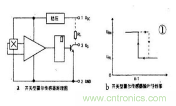 霍爾傳感器工作原理、型號、常見故障、檢測方法