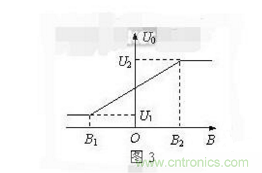 霍爾傳感器工作原理、型號、常見故障、檢測方法