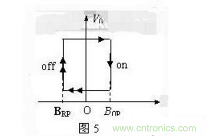 霍爾傳感器工作原理、型號、常見故障、檢測方法