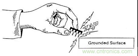 關于靜電放電保護的專業(yè)知識，不看可惜了！