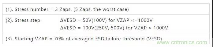 關于靜電放電保護的專業(yè)知識，不看可惜了！