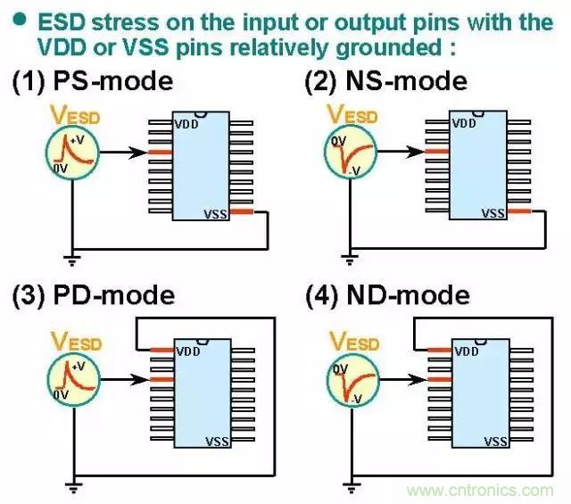關于靜電放電保護的專業(yè)知識，不看可惜了！