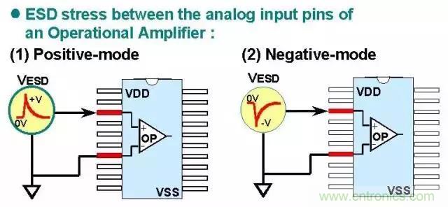 關于靜電放電保護的專業(yè)知識，不看可惜了！