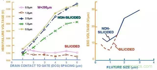 關于靜電放電保護的專業(yè)知識，不看可惜了！